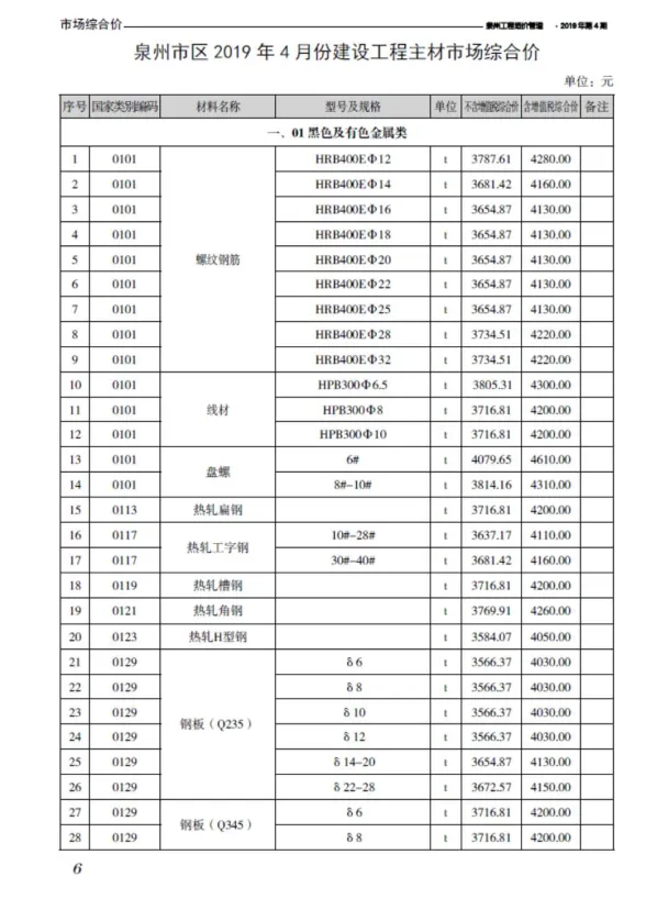 泉州2019年第4期建材结算价