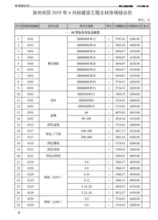泉州市2019年4期造价信息简介首图(建材价格汇编)
