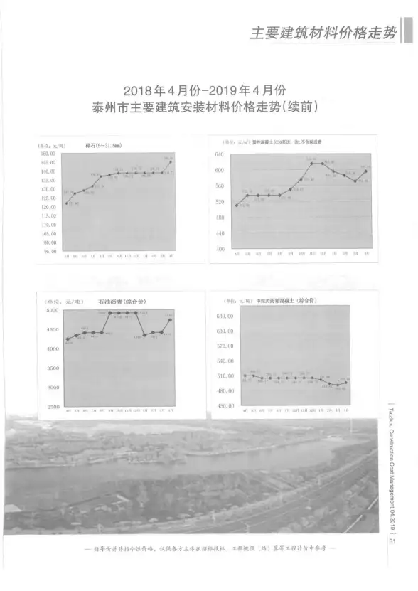 泰州市2019年第4期投标造价信息