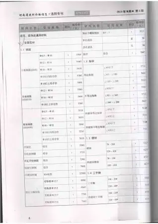 洛阳2011年第5期工程造价信息价PDF电子版