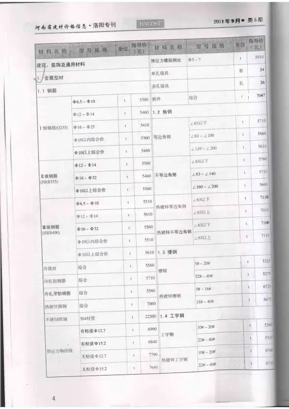 洛阳市2011年第5期招标造价信息