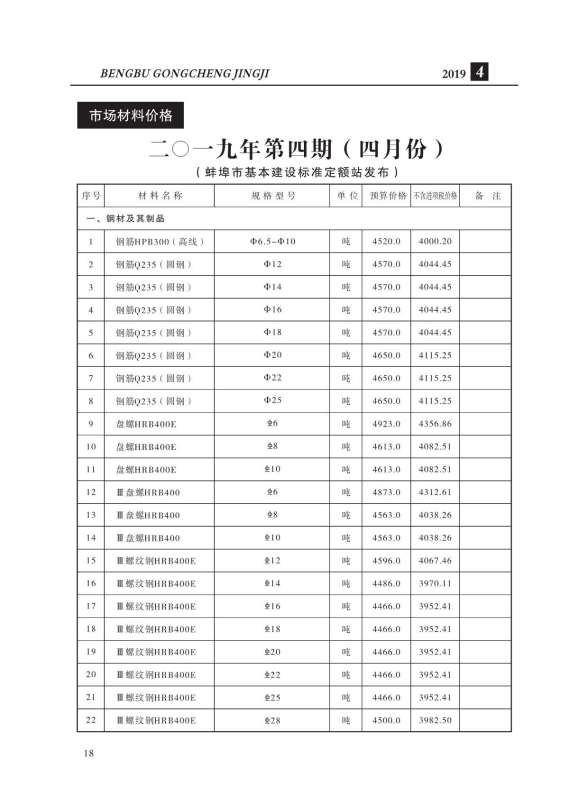 蚌埠市2019年第4期造价信息
