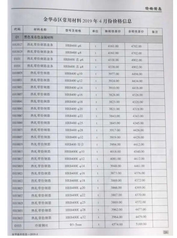 金华市2019年第4期预算造价信息