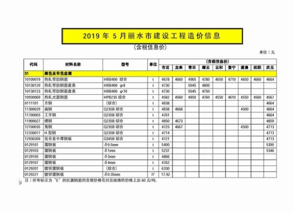 丽水市2019年5期建材指导价