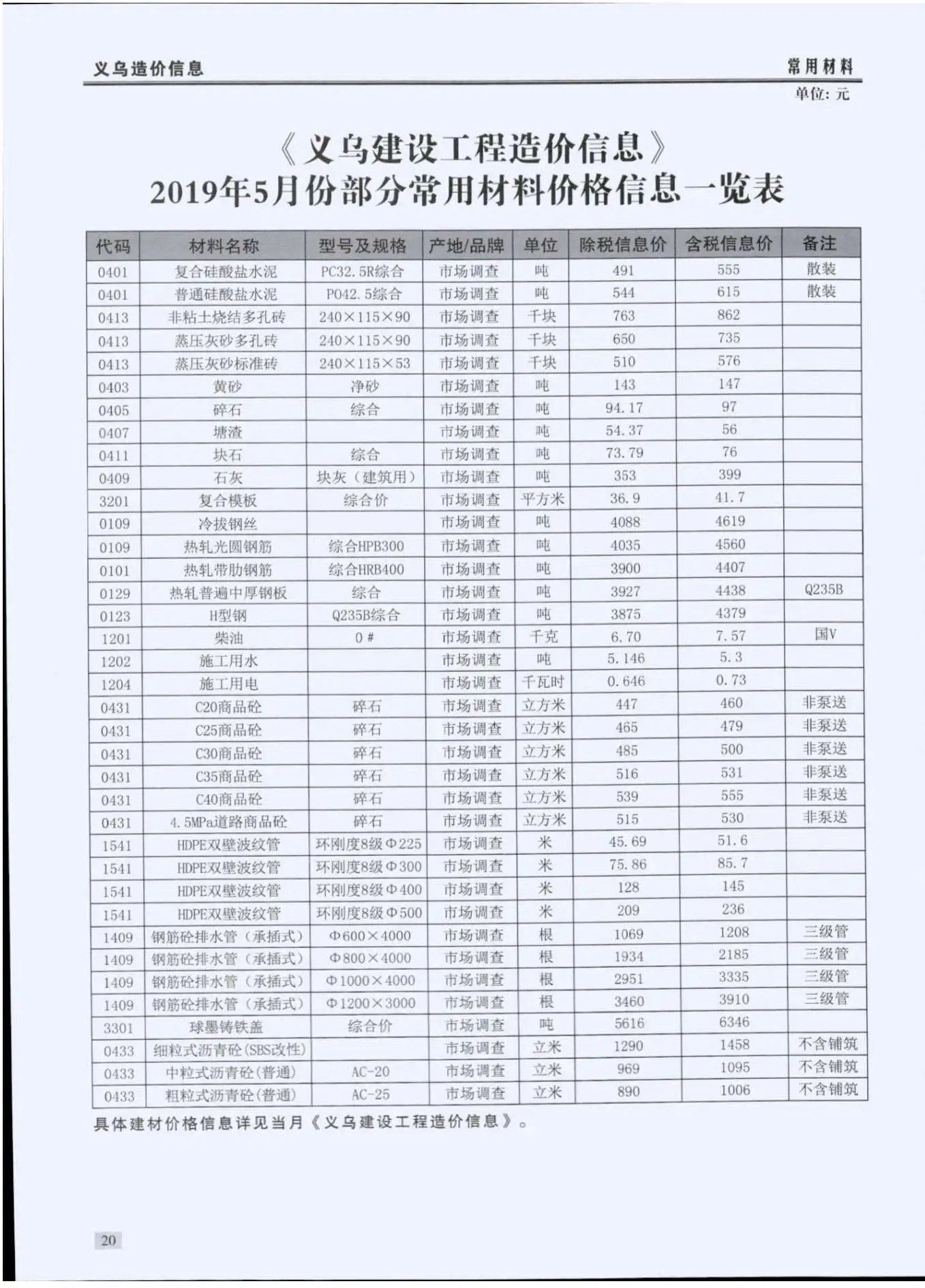 2019年第5期义乌建设工程造价信息