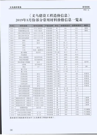 义乌市2019年5期造价信息含义介绍首图(工程价格参考信息)