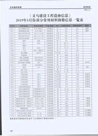 义乌市政府官方电子版造价信息