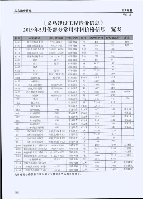 义乌市2019年第5期造价信息