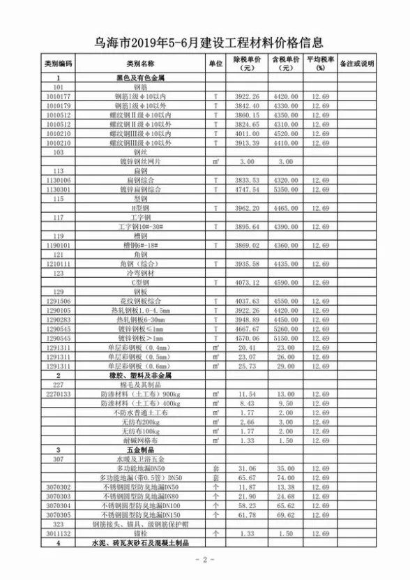 乌海市2019年第5期建筑造价信息
