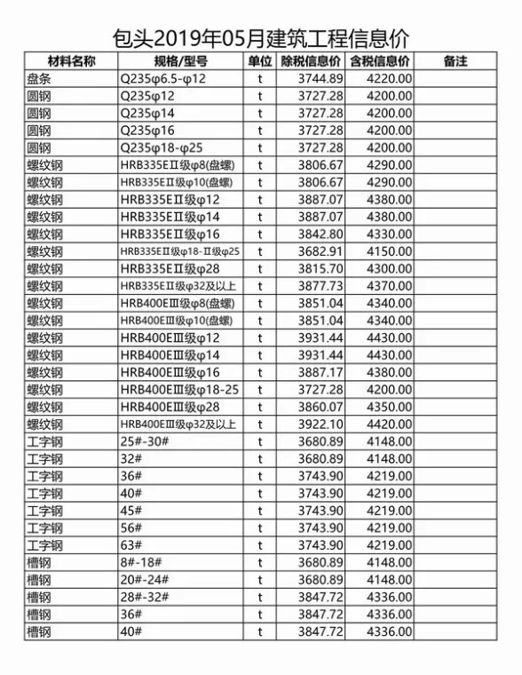 包头市2019年第5期工程造价信息
