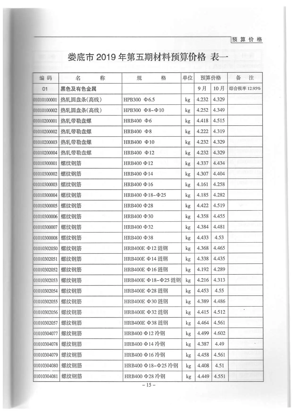 2019年娄底工程造价