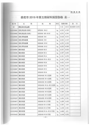 娄底市2019年5期造价信息简介首图(工程价格参考信息)