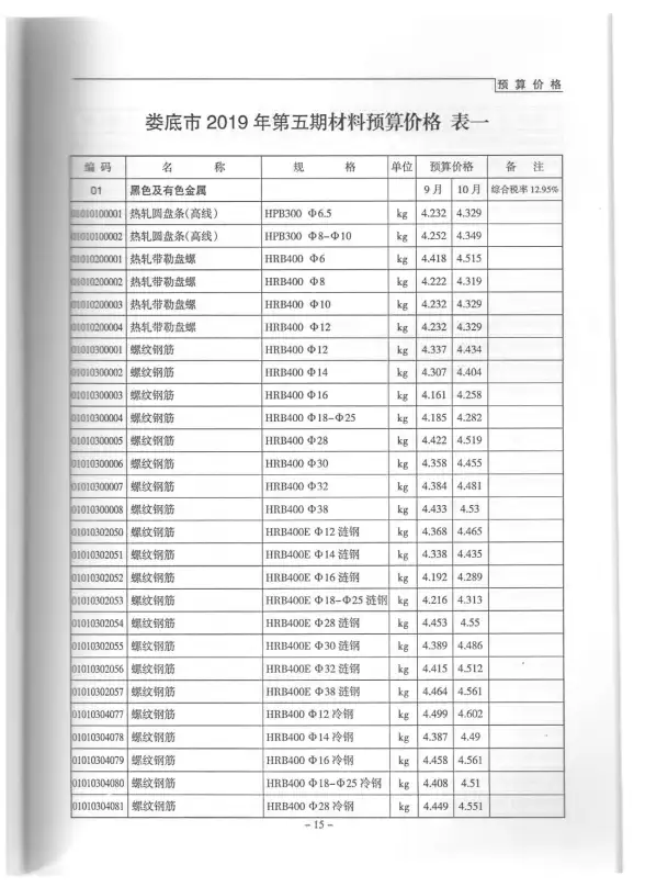 娄底市2019年第5期造价信息