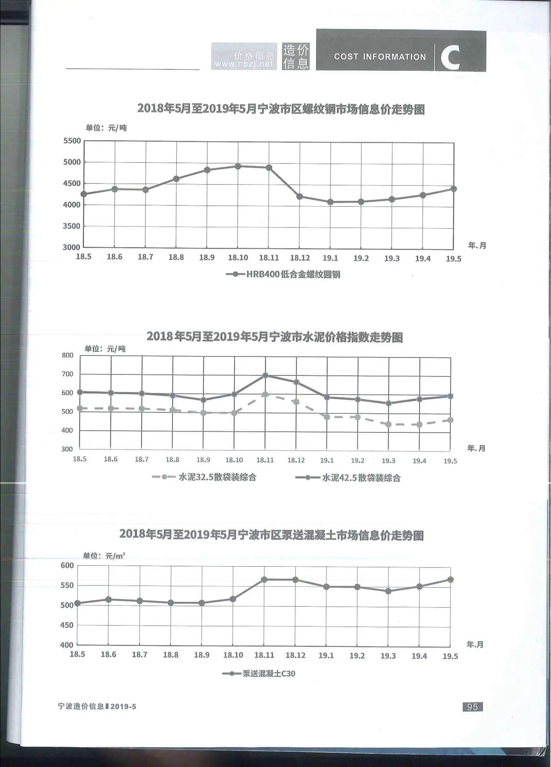 宁波市2019年第5期电子版建设工程造价信息