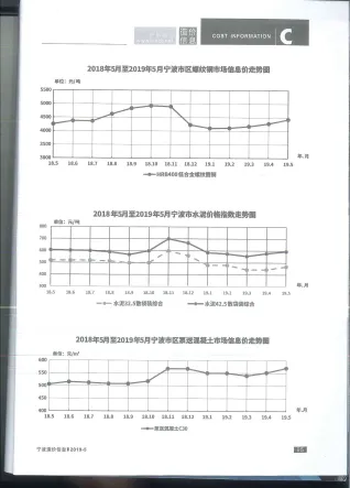 宁波市2019年5期造价信息结构分析首图