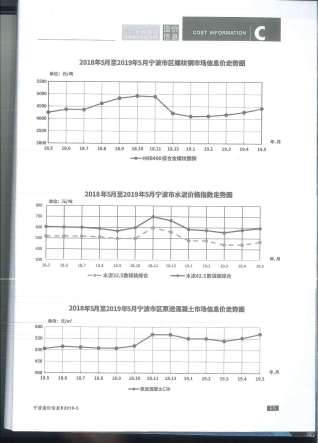 宁波2019年5期造价信息