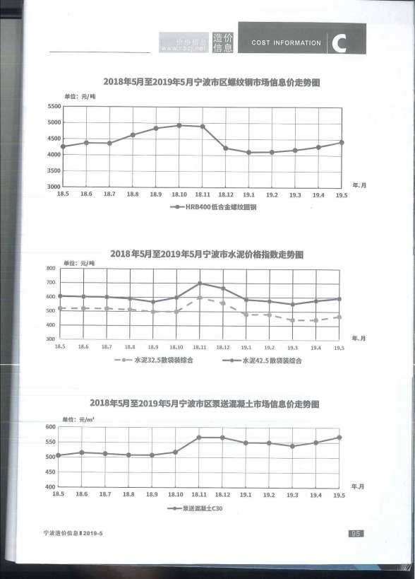 宁波市2019年5期招标造价信息