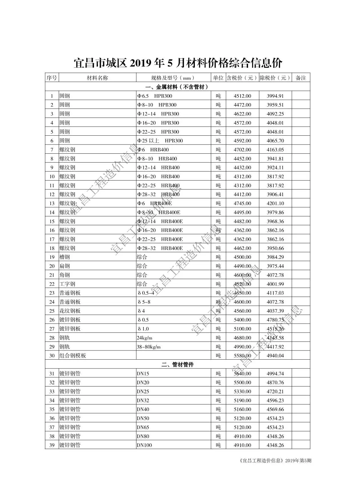 宜昌2019年第5期材料价格综合信息价