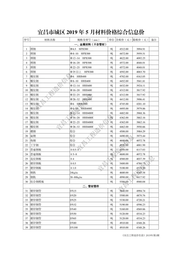 宜昌市2019年第5期工程造价信息