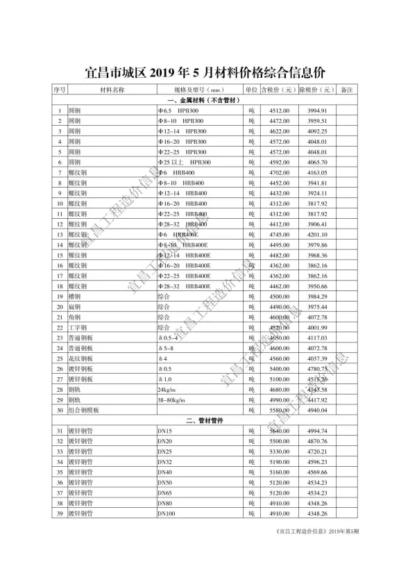 宜昌2019年第5期建材预算价期刊扫描件pdf 宜昌2019年第5期建材预算价