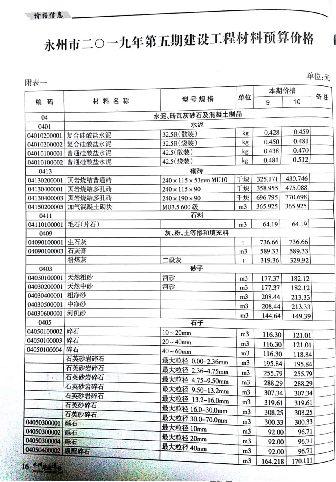 2019年永州建设造价