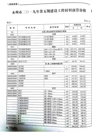 2019年永州建设造价