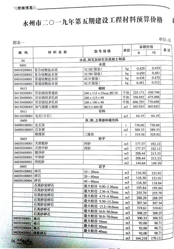 永州市2019年第5期建材造价信息