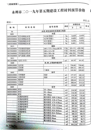 永州市2019年5期造价信息覆盖面首图(工程材料定价参考)