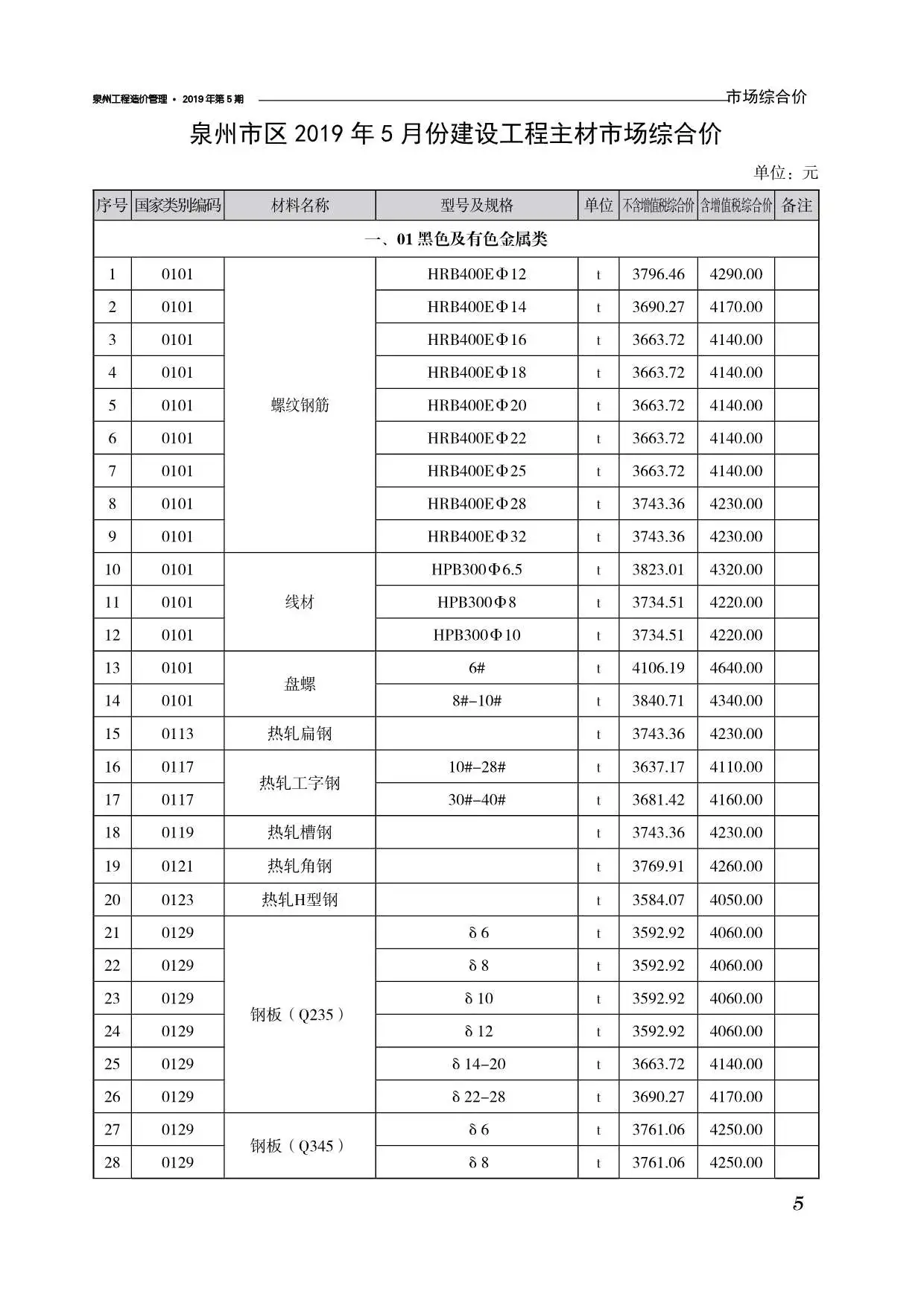 2019年泉州工程造价管理
