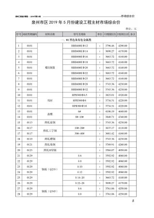 泉州市2019年5期造价信息详解首图(工程结算参考价)