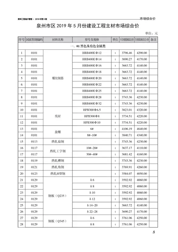 泉州市2019年第5期材料造价信息