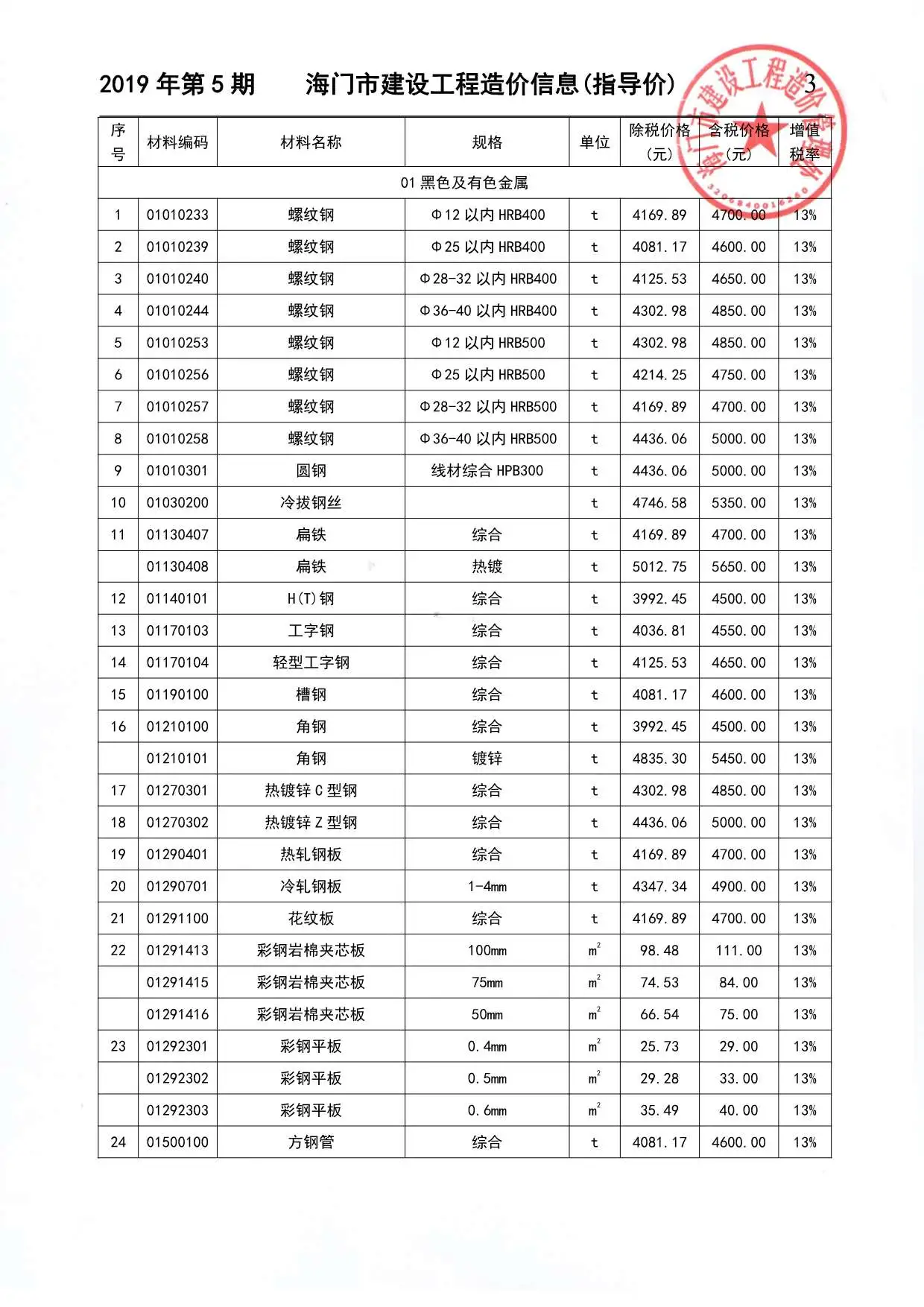 2019年海门市建设工程造价信息