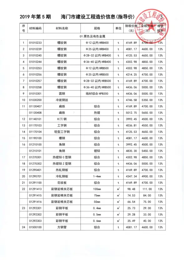 海门市2019年第5期材料造价信息