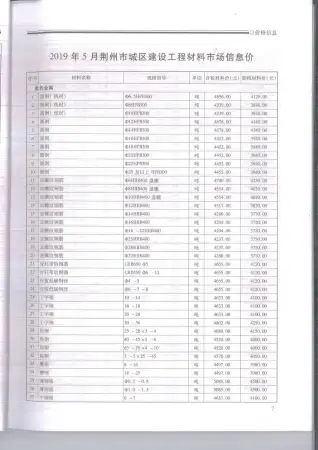 荆州市2019年第5期电子版建设工程造价信息