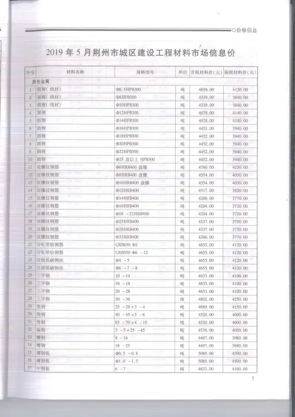 荆州市2019年第5期建材造价信息