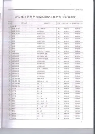 荆州市造价信息2019年5期含义介绍首图
