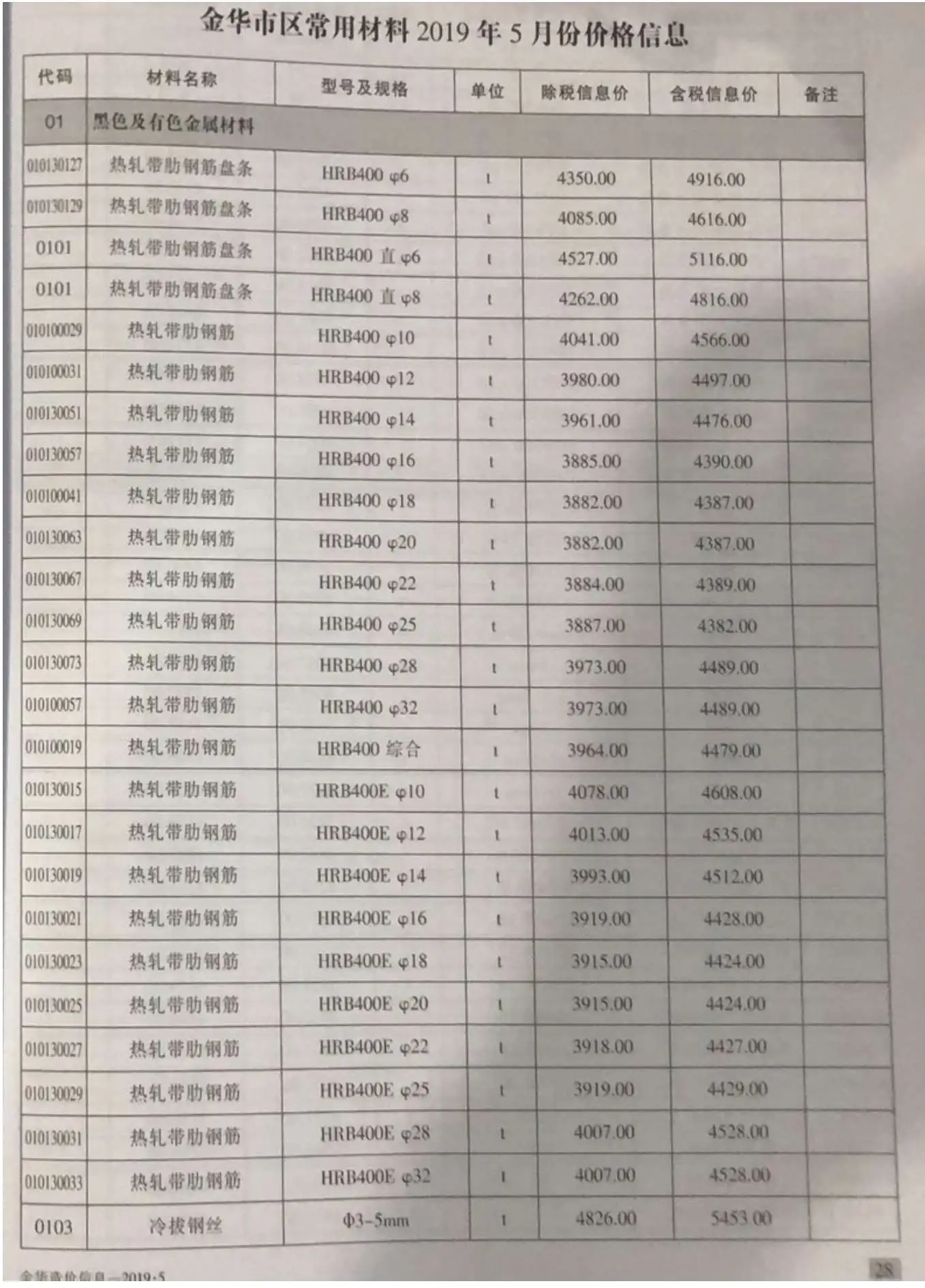 金华市2019年第5期造价信息