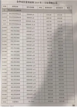 金华市2019年5期造价信息内容背书首图