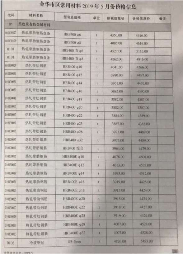 金华市2019年第5期建材结算价