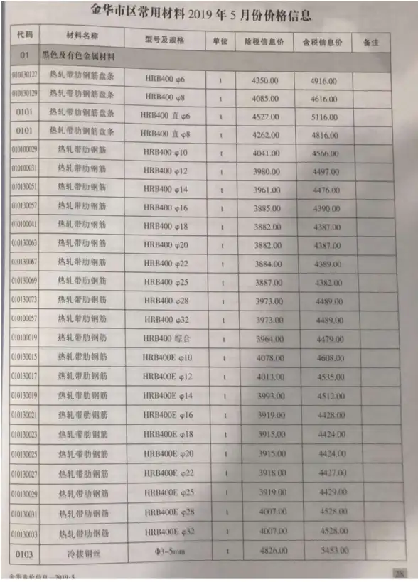 金华市2019年第5期预算造价信息