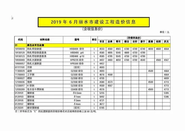 2019年第6期丽水建设工程造价信息