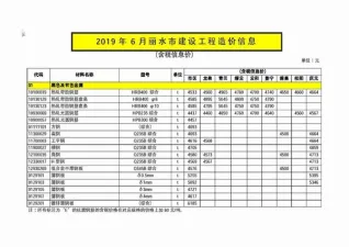 丽水市2019年6期造价信息含义介绍首图(工程材料定价参考)