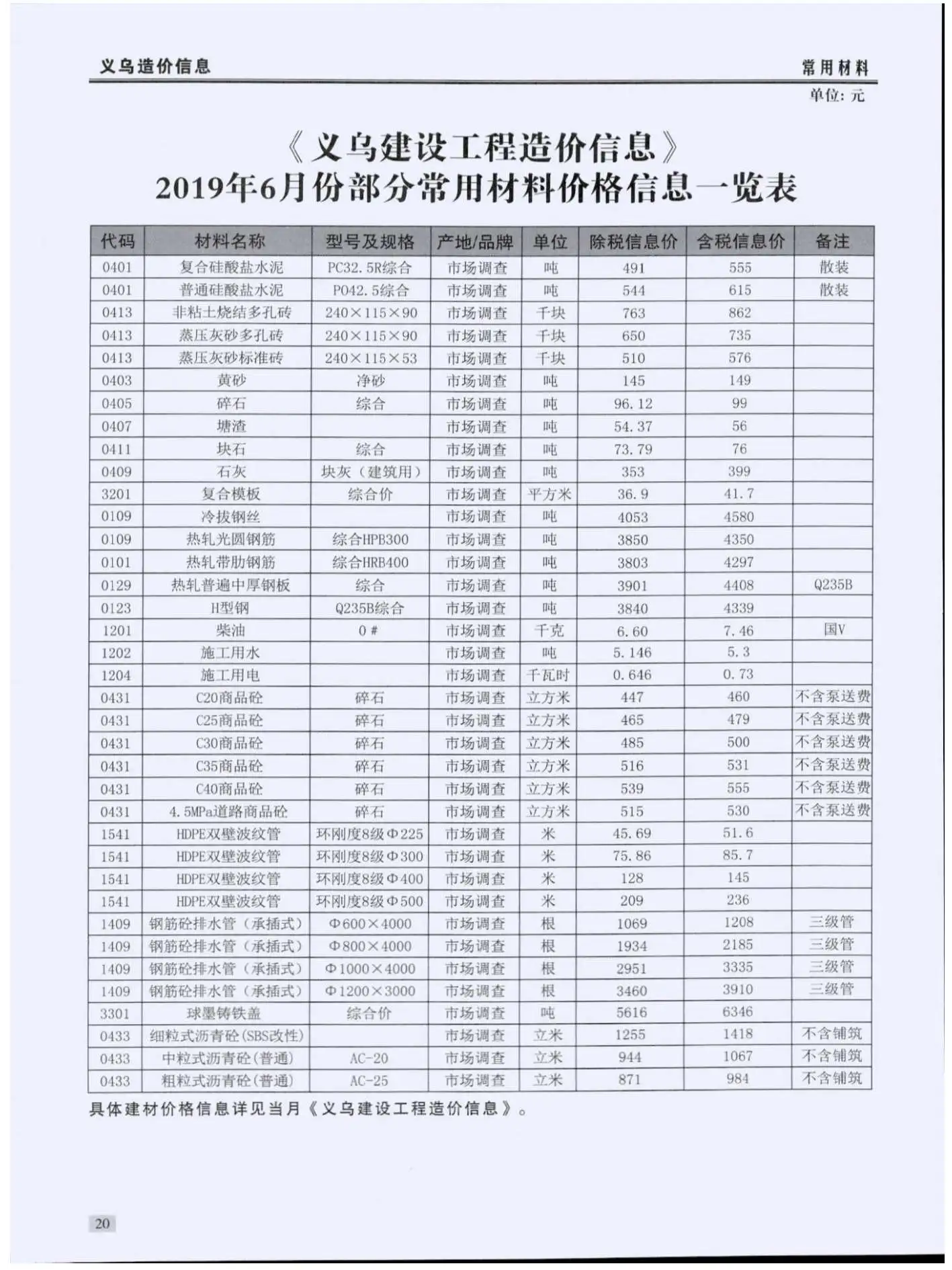 义乌2019年第6期电子版建设工程造价信息