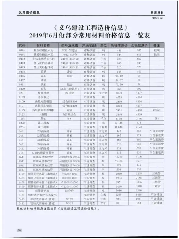 义乌市2019年第6期造价信息