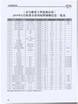 义乌市2019年6期造价信息内容背书首图