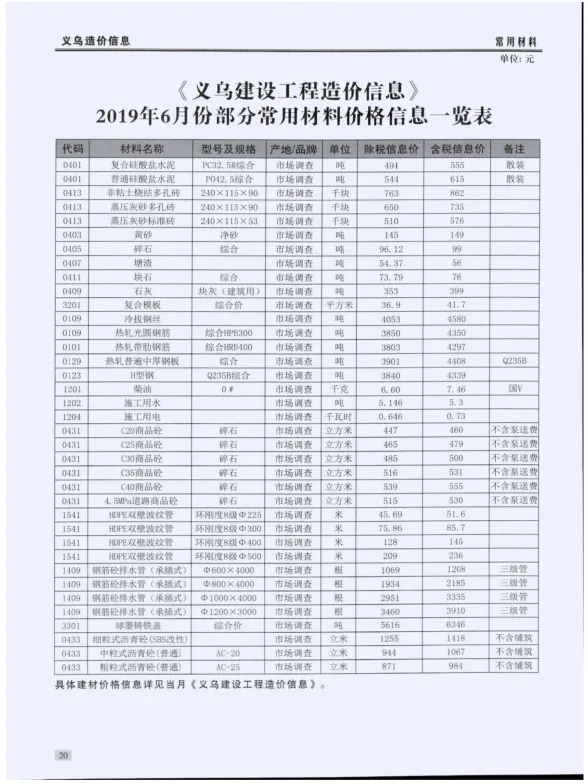 义乌市2019年6月建材造价信息PDF第一页