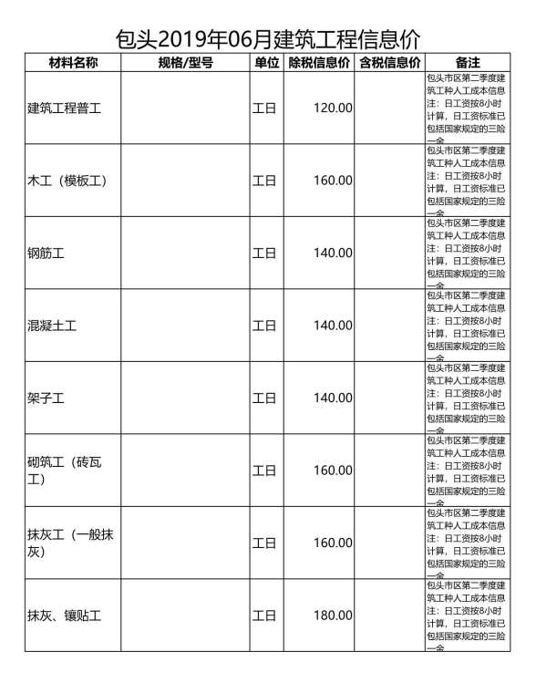 包头市2019年第6期造价信息