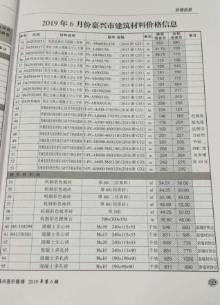 嘉兴2019年6期造价信息