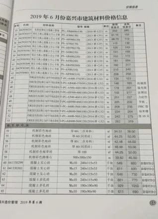 嘉兴市2019年第6期电子版造价管理综合信息