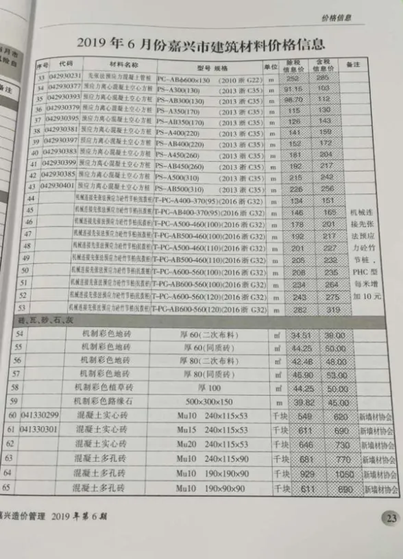 嘉兴市2019年6月造价管理综合信息封面